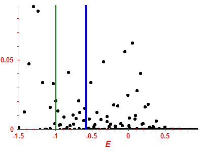 Strength function